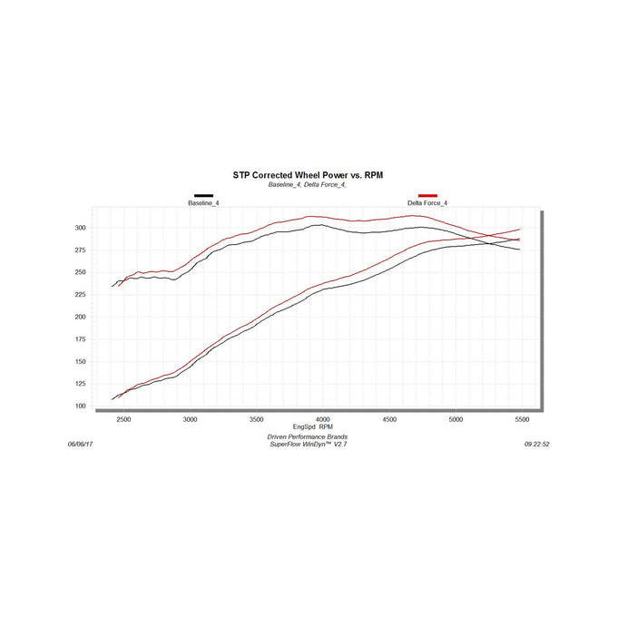 Delta Force Performance Air Intake - CARB Compliant<br>15-17 Ford F-150