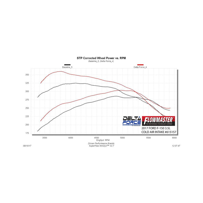 Delta Force Performance Air Intake - CARB Compliant<br>17-18 Ford F-150