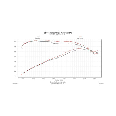 Delta Force Performance Air Intake - CARB Compliant<br>15-18 Ford Focus