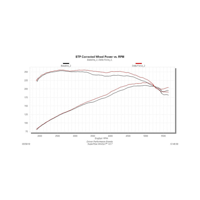 Delta Force Performance Air Intake - CARB Compliant<br>15-18 Ford Focus