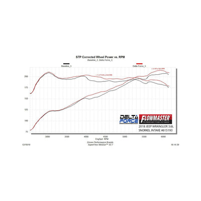 Flowmaster Delta Force Performance Air Intake<br>20-26 Jeep Gladiator, 18-26 Jeep Wrangler