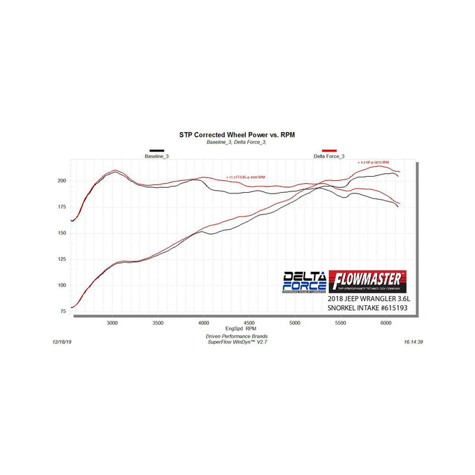Flowmaster Delta Force Performance Air Intake<br>20-26 Jeep Gladiator, 18-26 Jeep Wrangler