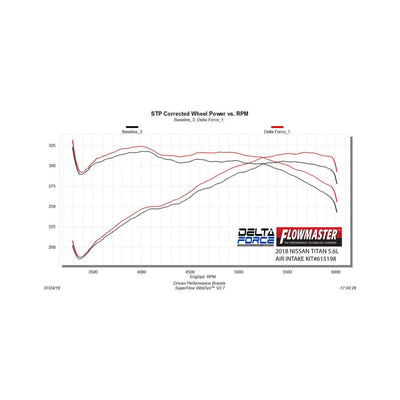 Flowmaster Delta Force Performance Air Intake<br>17-24 Nissan TITAN
