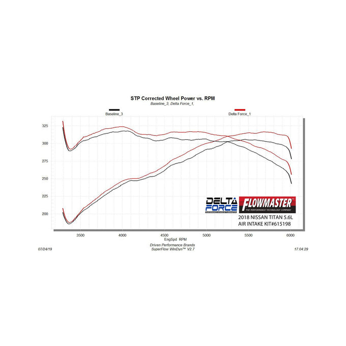 Flowmaster Delta Force Performance Air Intake<br>17-24 Nissan TITAN