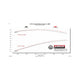 Flowmaster Flow FX Cat-Back Exhaust System<br>86-93 Ford Mustang