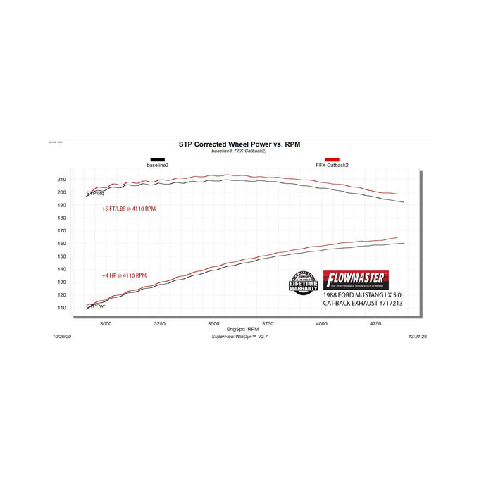 Flowmaster Flow FX Cat-Back Exhaust System<br>86-93 Ford Mustang