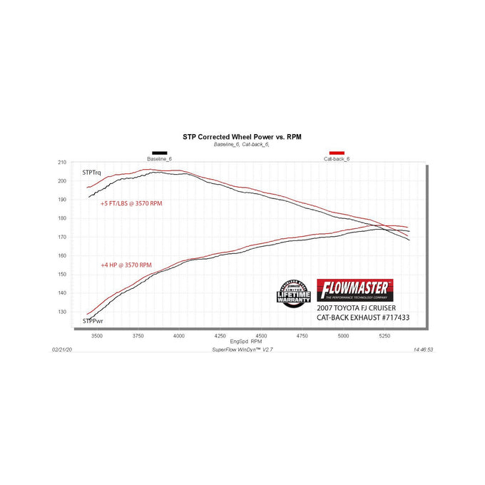 Flowmaster Flow FX Cat-Back Exhaust System<br>07-14 Toyota FJ Cruiser