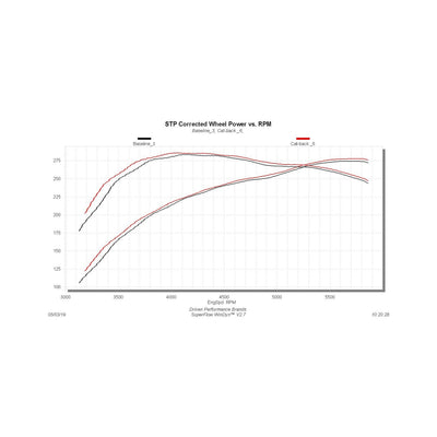 Flowmaster Flow FX Cat-back Exhaust System<br>09-21 Toyota Tundra