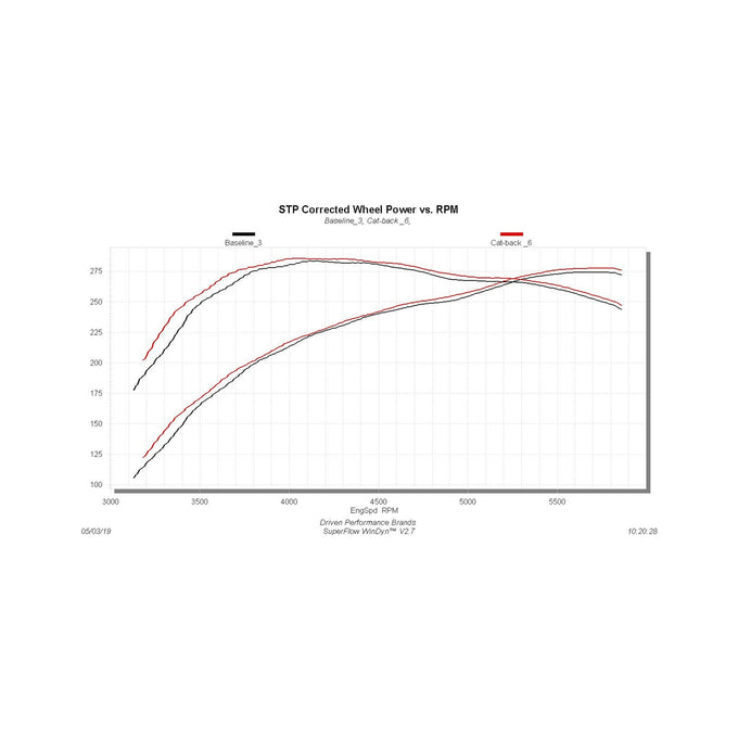 Flowmaster Flow FX Cat-back Exhaust System<br>09-21 Toyota Tundra
