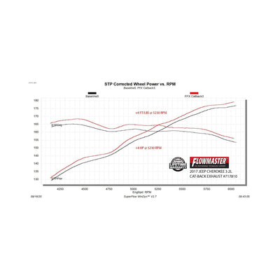 Flowmaster Flow FX Cat-Back Exhaust System<br>14-22 Jeep Cherokee