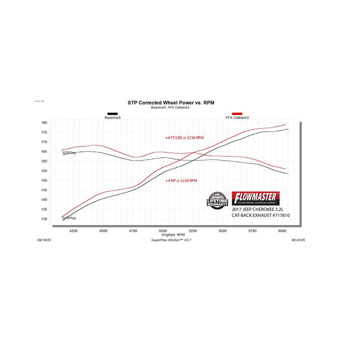 Flowmaster Flow FX Cat-Back Exhaust System<br>14-22 Jeep Cherokee