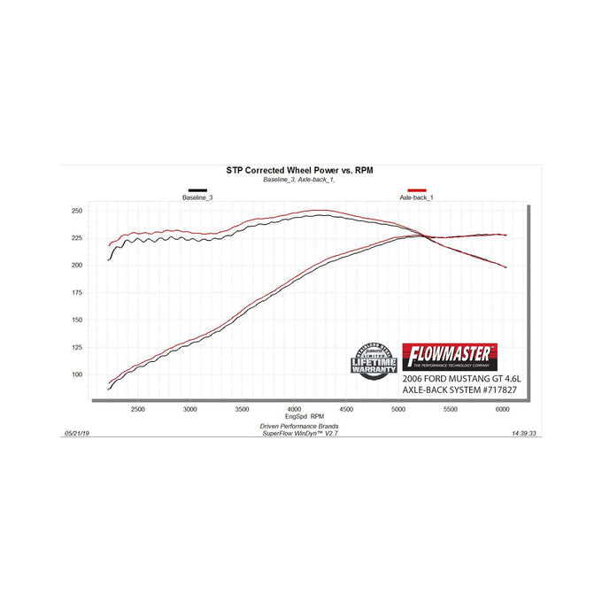 Flowmaster Flow FX Axle-Back Exhaust System<br>05-10 Ford Mustang
