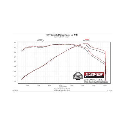 Flowmaster Flow FX Axle-Back Exhaust System<br>16-24 Chevy Camaro
