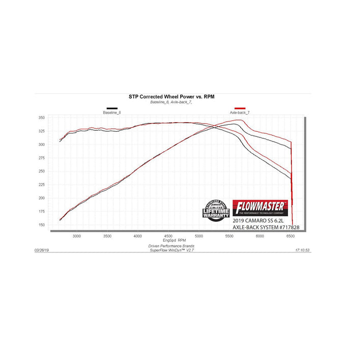 Flowmaster Flow FX Axle-Back Exhaust System<br>16-24 Chevy Camaro