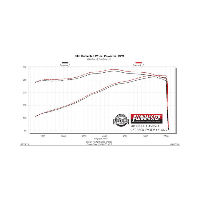 Flowmaster Flow FX Cat-Back Exhaust System<br>09-14 Ford F-150