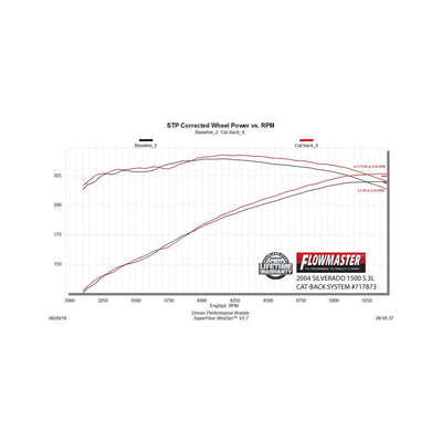 Flowmaster Flow FX Cat-back Exhaust System<br>99-06 Chevy Silverado, GMC Sierra 1500, 07 Classic