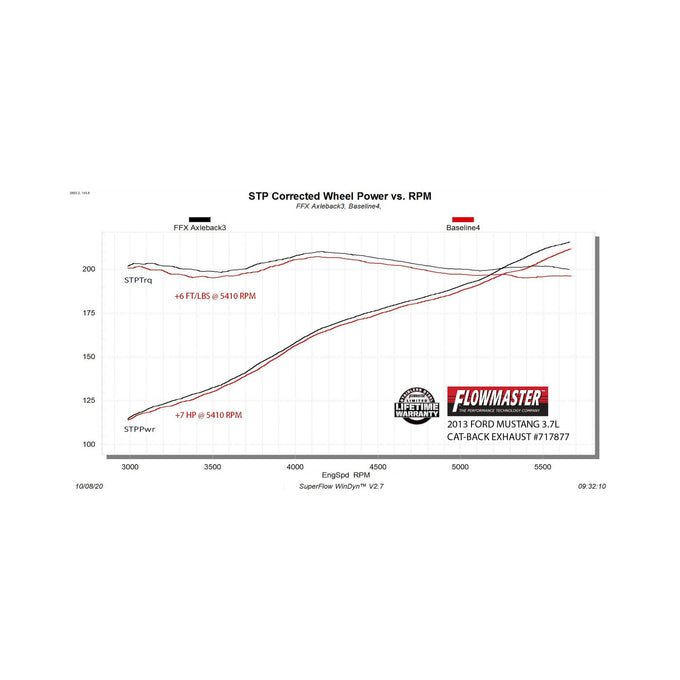 Flowmaster Flow FX Axle-Back Exhaust System<br>11-14 Ford Mustang