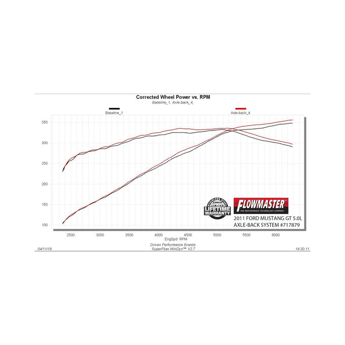 Flowmaster Flow FX Axle-Back Exhaust System<br>11-12 Ford Mustang