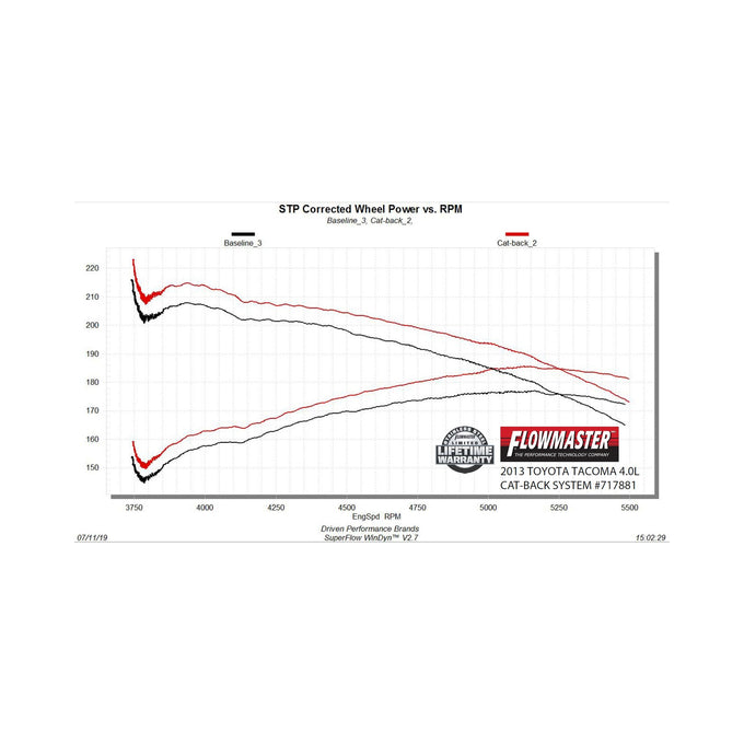 Flowmaster Flow FX Cat-back Exhaust System<br>05-15 Toyota Tacoma