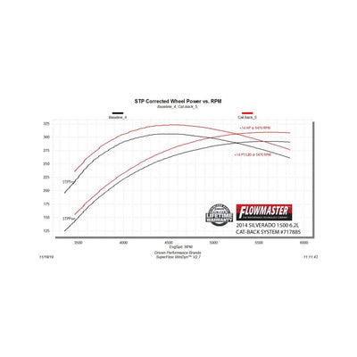 Flowmaster Flow FX Cat-Back Exhaust System<br>11-18 Chevy Silverado 1500, 11-18 GMC Sierra 1500