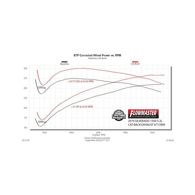 Flowmaster Flow FX Cat-back Exhaust System<br>19-26 Chevy Silverado 1500/GMC Sierra 1500