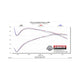 Flow FX Direct Fit Dual Mode Muffler with Active Valve<br>11-18 Ram 1500, 19-24 Classic, 09-10 Dodge Ram 1500