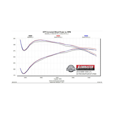Flow FX Direct Fit Dual Mode Muffler with Active Valve<br>11-18 Ram 1500, 19-24 Classic, 09-10 Dodge Ram 1500
