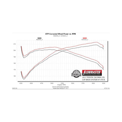 Flowmaster Flow FX Cat-Back Exhaust System<br>16-23 Toyota Tacoma
