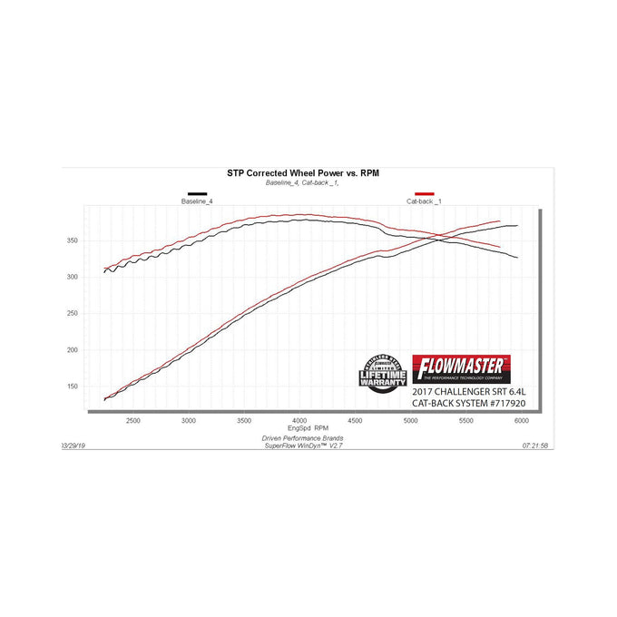 Flowmaster Flow FX Cat-Back Exhaust System<br>15-23 Dodge Challenger