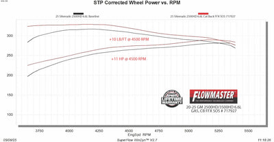 Flowmaster Flow FX Cat-Back Exhaust System<br>20-26 Chevy Silverado/GMC Sierra 2500 HD 3500 HD