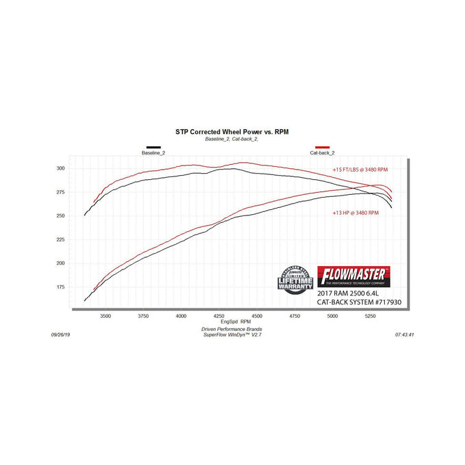 Flowmaster Flow FX Cat-Back Exhaust System<br>14-24 Ram 2500 3500