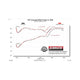 Flowmaster Flow FX Cat-Back Exhaust System<br>11-19 Chevy Silverado, GMC Sierra 2500 3500 HD