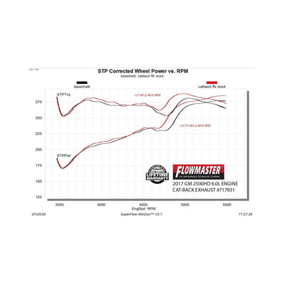 Flowmaster Flow FX Cat-Back Exhaust System<br>11-19 Chevy Silverado, GMC Sierra 2500 3500 HD