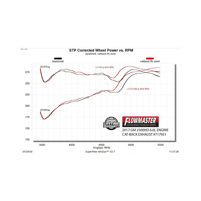 Flowmaster Flow FX Cat-Back Exhaust System<br>11-19 Chevy Silverado, GMC Sierra 2500 3500 HD