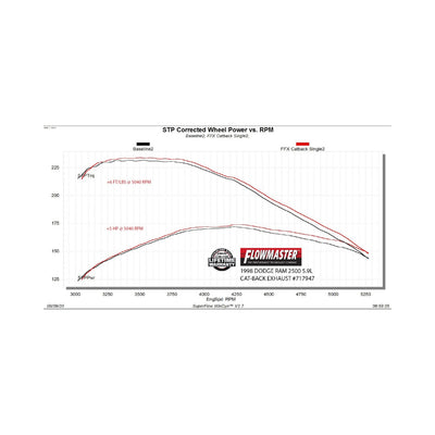 Flowmaster Flow FX Cat-Back Exhaust System<br>94-01 Dodge Ram 1500, 94-02 Dodge Ram 2500 Ram 3500