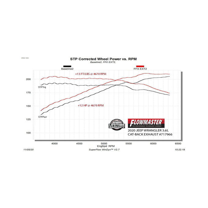 Flowmaster Flow FX Extreme Cat-Back Exhaust System<br>18-26 Jeep Wrangler