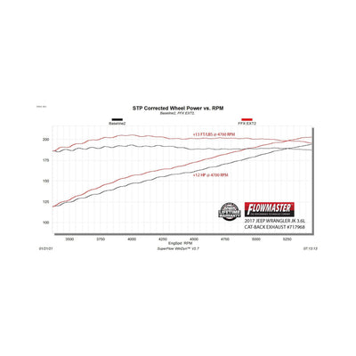 Flowmaster Flow FX Extreme Cat-Back Exhaust System<br>18 Jeep Wrangler JK, 07-17 Jeep Wrangler
