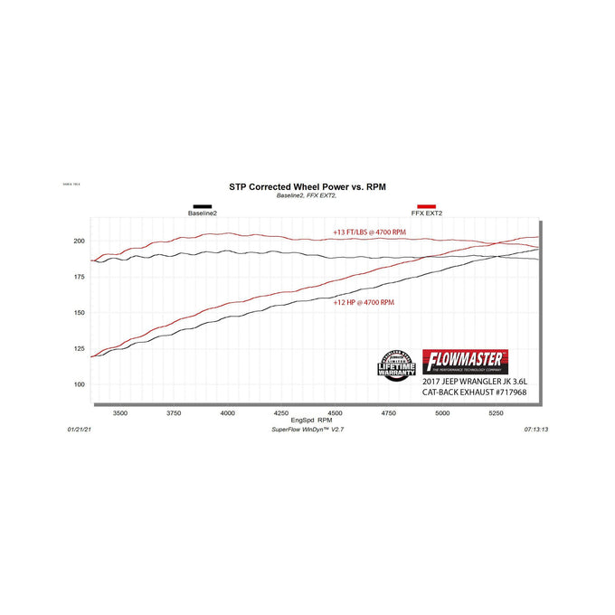 Flowmaster Flow FX Extreme Cat-Back Exhaust System<br>18 Jeep Wrangler JK, 07-17 Jeep Wrangler