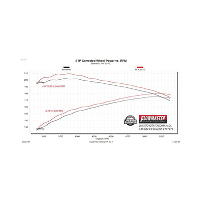 Flowmaster Flow FX Extreme Cat-Back Exhaust System<br>05-15 Toyota Tacoma