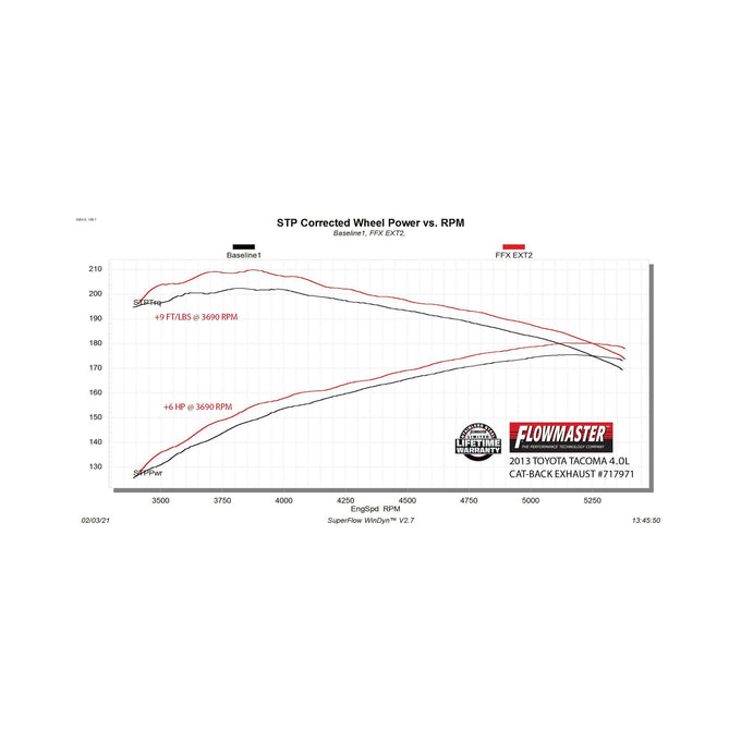 Flowmaster Flow FX Extreme Cat-Back Exhaust System<br>05-15 Toyota Tacoma