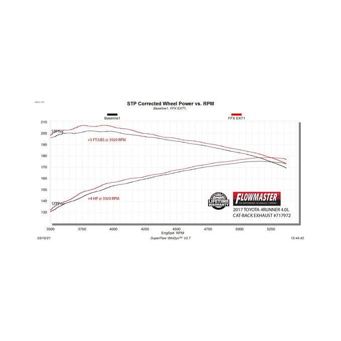 Flowmaster Flow FX Extreme Cat-Back Exhaust System<br>03-24 Toyota 4Runner