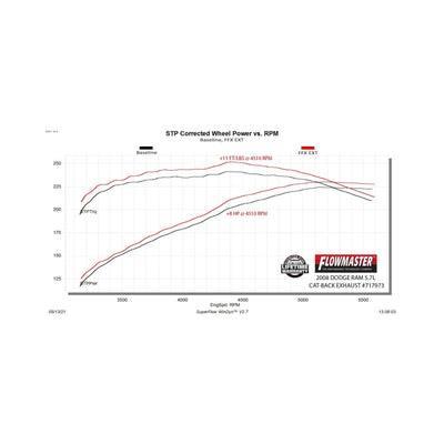 Flowmaster Flow FX Extreme Cat-Back Exhaust System<br>06-08 Dodge Ram 1500