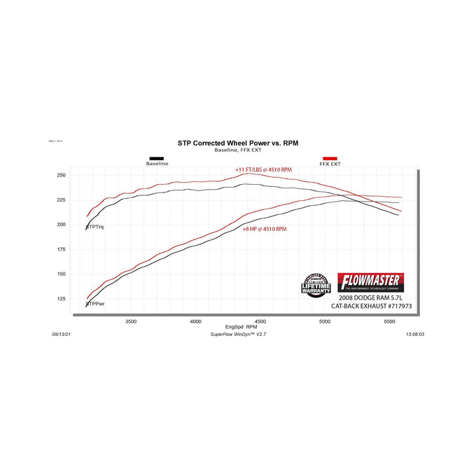 Flowmaster Flow FX Extreme Cat-Back Exhaust System<br>06-08 Dodge Ram 1500