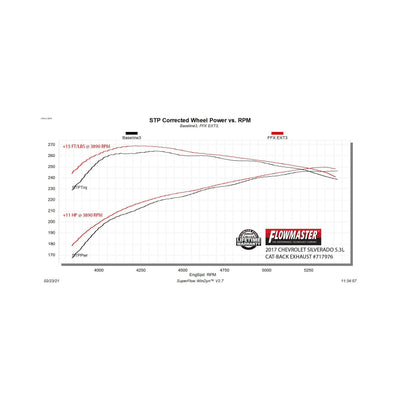 Flowmaster Flow FX Extreme Cat-Back Exhaust System<br>14-19 Chevy/GMC Silverado/Sierra 1500 4.3L/5.3L