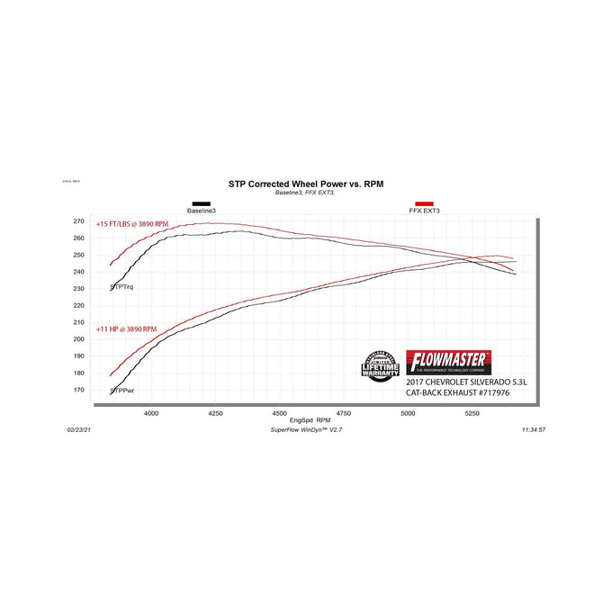 Flowmaster Flow FX Extreme Cat-Back Exhaust System<br>14-19 Chevy/GMC Silverado/Sierra 1500 4.3L/5.3L