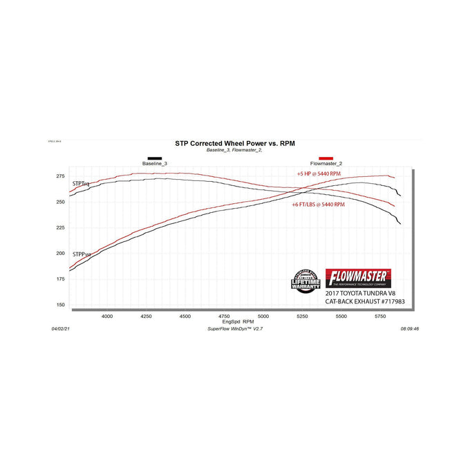 Flowmaster Flow FX Extreme Cat-Back Exhaust System<br>07-21 Toyota Tundra