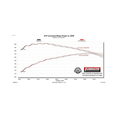 Flowmaster Flow FX Extreme Cat-Back Exhaust System<br>07-14 Toyota FJ Cruiser