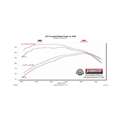 Flowmaster Flow FX Extreme Cat-Back Exhaust System<br>04-15 Nissan Titan