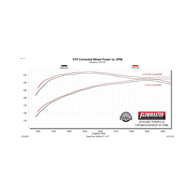 Flowmaster Flow FX Cat-Back Exhaust System<br>15-20 Chevy Tahoe, GMC Yukon