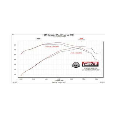 Flowmaster Flow FX Cat-Back Exhaust System<br>11-19 GM 2500HD/3500HD